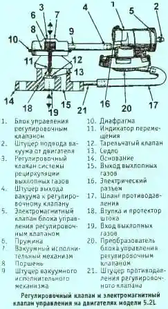 рис::регулировочный клапан и электромагнитный клапан управления на двигателях 5.2л. Регулировочный клапан и электромагнитный клапан Grand Cherokee