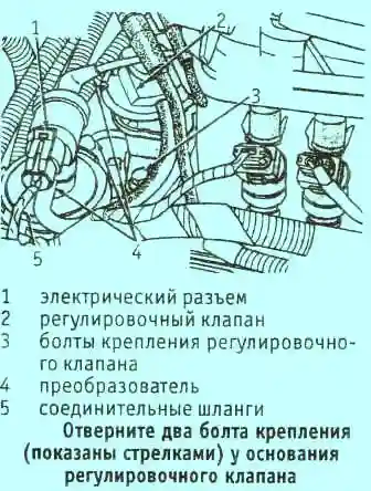 рис::регулировочный клапан Регулировочный клапан