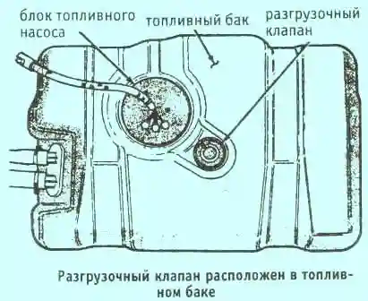 Разгрузочный клапан Grand Cherokee