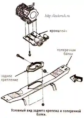 рис::условный вид заднего крепежа и поперечной балки Задний крепеж и поперечная балка