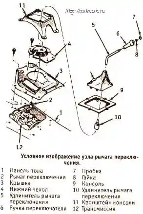 рис::узел рычага переключения передач Узел рычага переключения передач