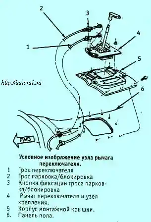 рис::Узел рычага переключателя Grand Cherokee Узел рычага переключателя Grand Cherokee