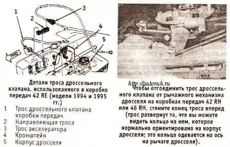 рис::детали троса дроссельного клапана детали троса дроссельного клапана