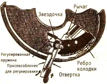 чтобы отвести рычаг воспользуйтесь отверткой 