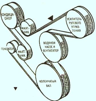 Типовая схема прокладки ремня шестицилиндрового дв-ля