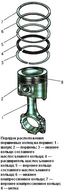 Расположение поршневых колец двигателя Авео Шевролет