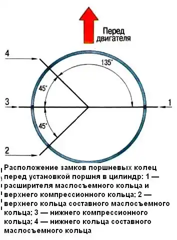 Расположение поршневых колец