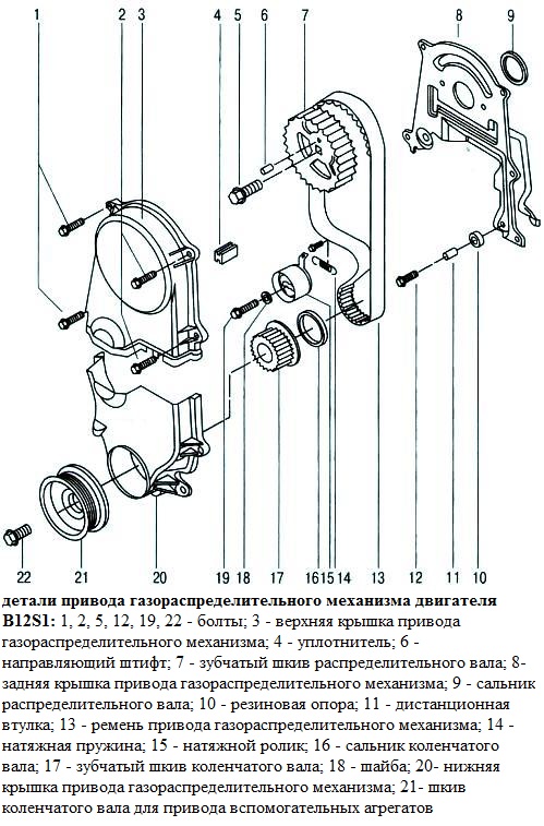детали привода газораспределительного механизма двигателя В12S1