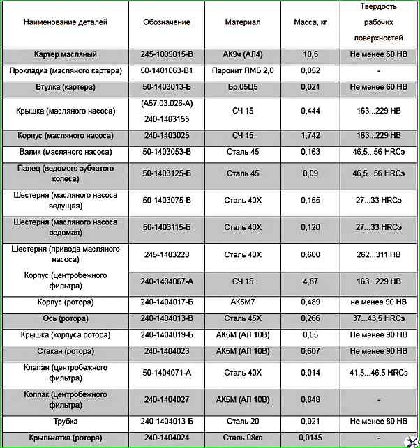 Система смазки дизеля Д-245