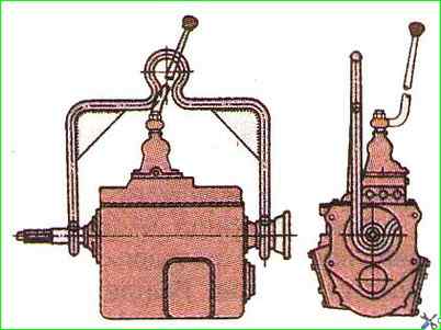 Desmontaje de la caja de cambios ZIL-5301