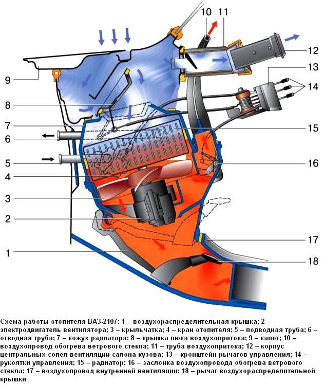 Схема работы отопителя ВАЗ-2107