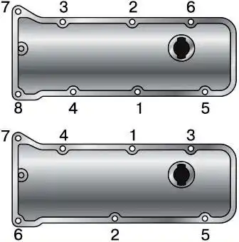 Схема затяжки гаек крышки головки
