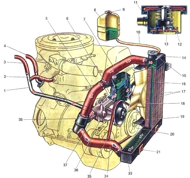 Система охлаждения ВАЗ-2107