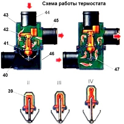 Термостат и работа системы охлаждения ВАЗ-2107