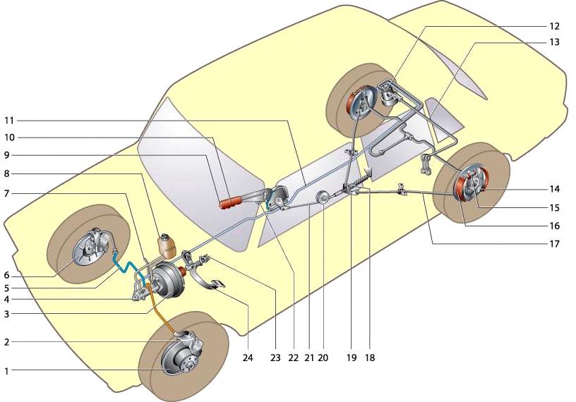 Схема тормозной системы ВАЗ