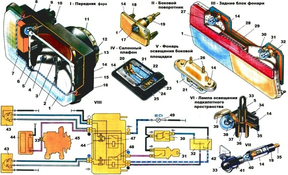 Приборы освещения ВАЗ-2107
