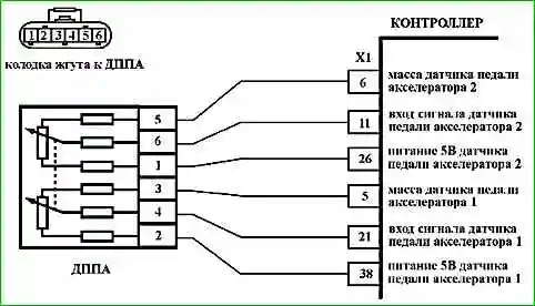 Карты кодов диагностики P2123 по P2301