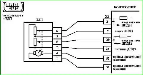 Карты кодов диагностики P2123 по P2301