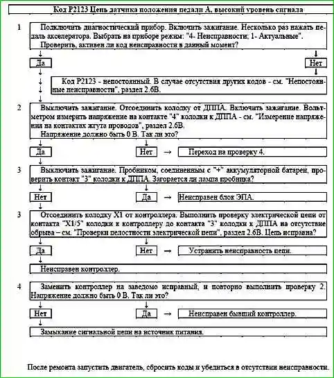 Карты кодов диагностики P2123 по P2301