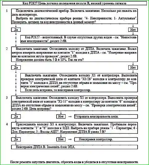 Карты кодов диагностики P2123 по P2301