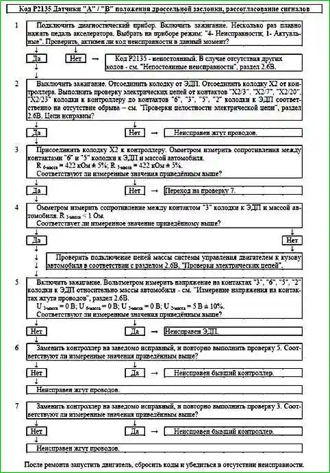 Карты кодов диагностики P2123 по P2301