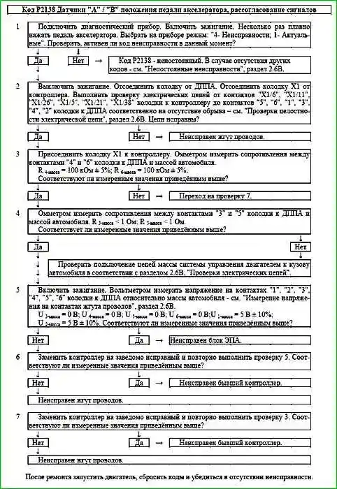 Карты кодов диагностики P2123 по P2301