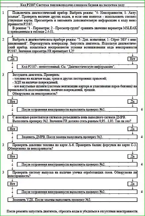 Карты кодов диагностики P2123 по P2301