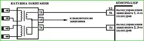 Карты кодов диагностики P2123 по P2301