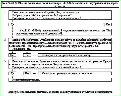 Карты кодов диагностики P2123 по P2301