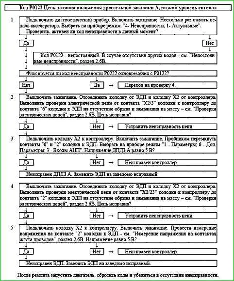 Mapas de códigos de falla P0030 a P0135