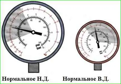 Diagnose der Klimaanlage