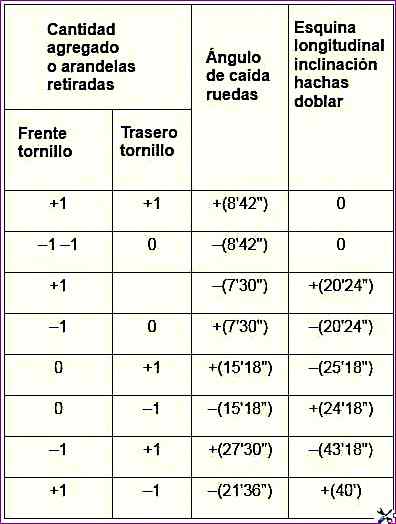 Tabla de alineación de ruedas