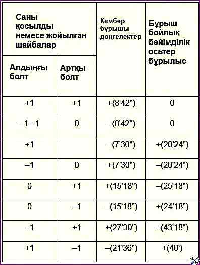 Дөңгелекті туралау кестесі