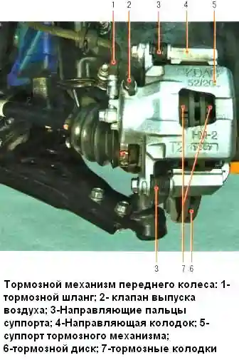 Тормозной механизм переднего колеса шевролет авео