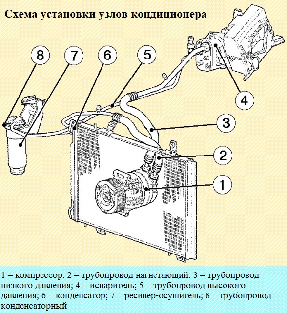 Устройство кондиционера авто схема