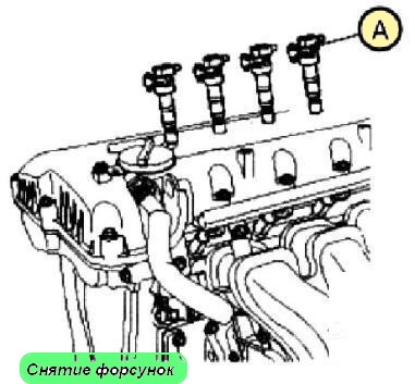 Перевірка компресії в двигуни об'ємом 2,0 л - G4KD і 2,4 л - G4KE