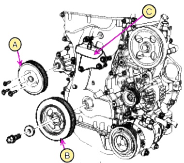 Розбирання та складання приводу ГРМ у двигуні об'ємом 2,0 л. - G4KD і 2,4 л - G4KE 
