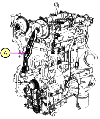 Desarmado y Armado de la sincronización conducir en un motor de 2.0 litros - G4KD y 2.4 litros - G4KE