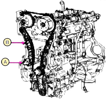 Розбирання та складання приводу ГРМ у двигуні об'ємом 2,0 л. - G4KD та 2,4 л. - G4KE 
