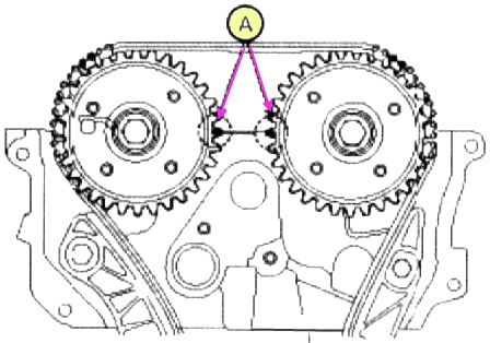 Desmontaje y montaje del variador Puesta a punto en un motor de 2,0 litros. - G4KD y 2,4 litros. – G4KE 