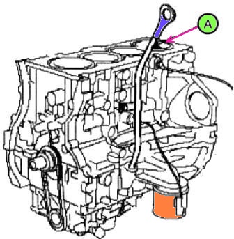 Extracción y desmontaje del bloque de cilindros del motor G4KD y G4KE 