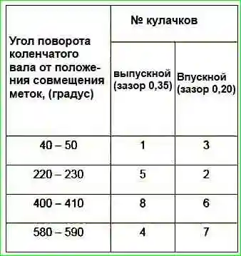 Как отрегулировать клапана двигателя ВАЗ-21114