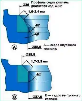 Ремонт головки блока цилиндров ЗМЗ-405, ЗМЗ-406