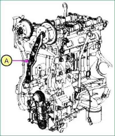 Привід ГРМ в двигуні об'ємом 2,0 л - G4KD і 2,4 л - G4KE
