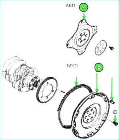  Zusammenbau des Zylinderblocks der G4KD- und G4KE-Motoren 