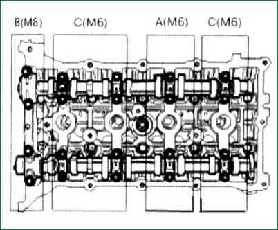 Aus- und Einbau des Zylinderkopfes des 2,0-Liter-Motors. - G4KD und 2,4 Liter. – G4KE