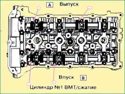 Регулировка зазоров клапанов двигателя G4KD и 2,4 л. – G4KE 