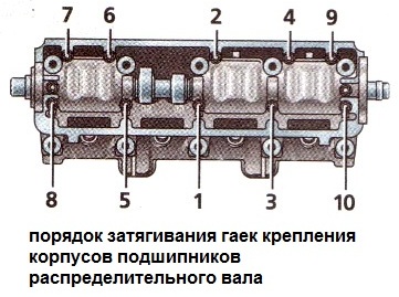 Распределительный вал двигателя 1,6i снятие и установка