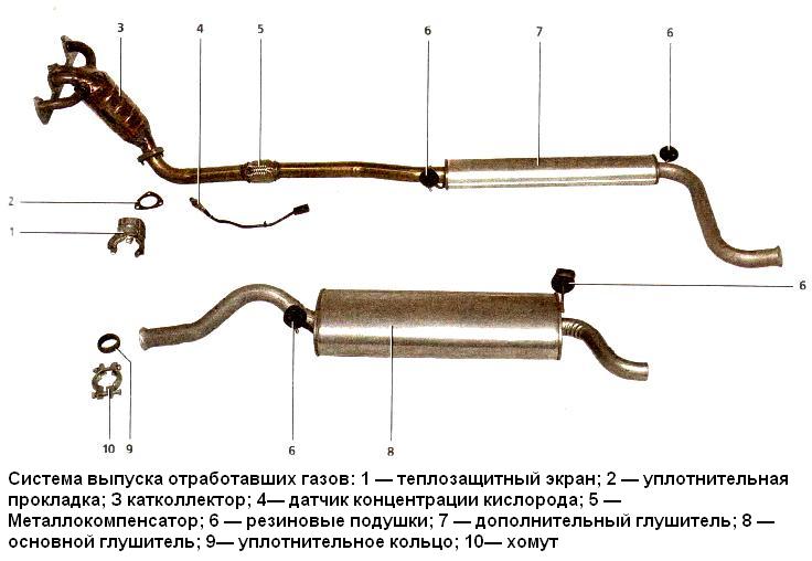 VAZ-21114 engine exhaust system features