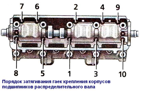 Extracción e instalación del árbol de levas del motor VAZ-21114